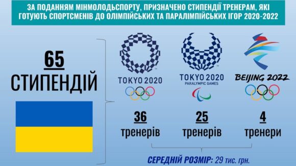 Уряд призначив стипендії видатним українським тренерам