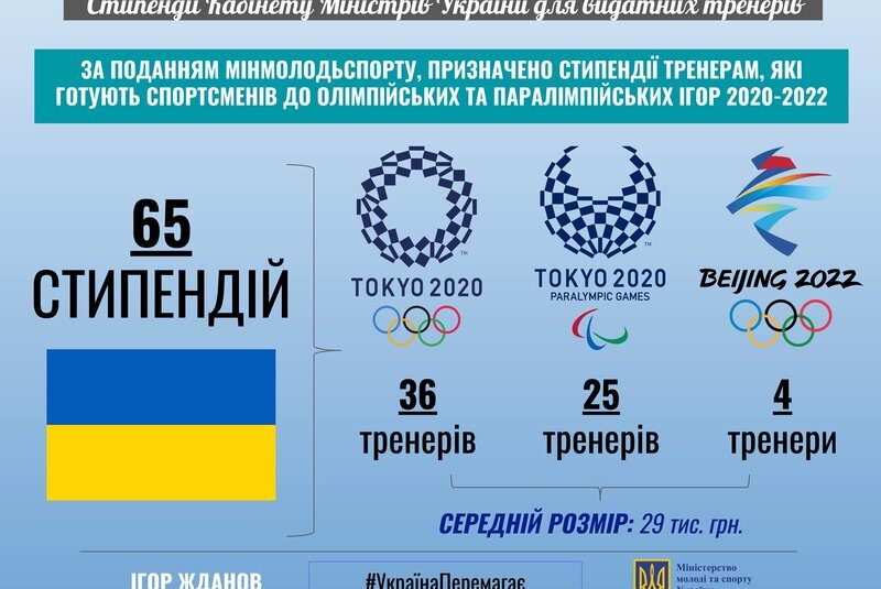 Уряд призначив стипендії видатним українським тренерам