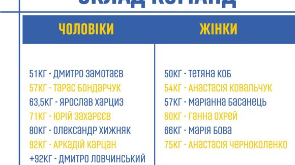 Сформувався остаточний Склад чоловічої та жіночої збірних України  з боксу, який відправиться на Європейські ігри та буде виборювати ліцензії на Олімпійські ігри в Парижі 2024 року