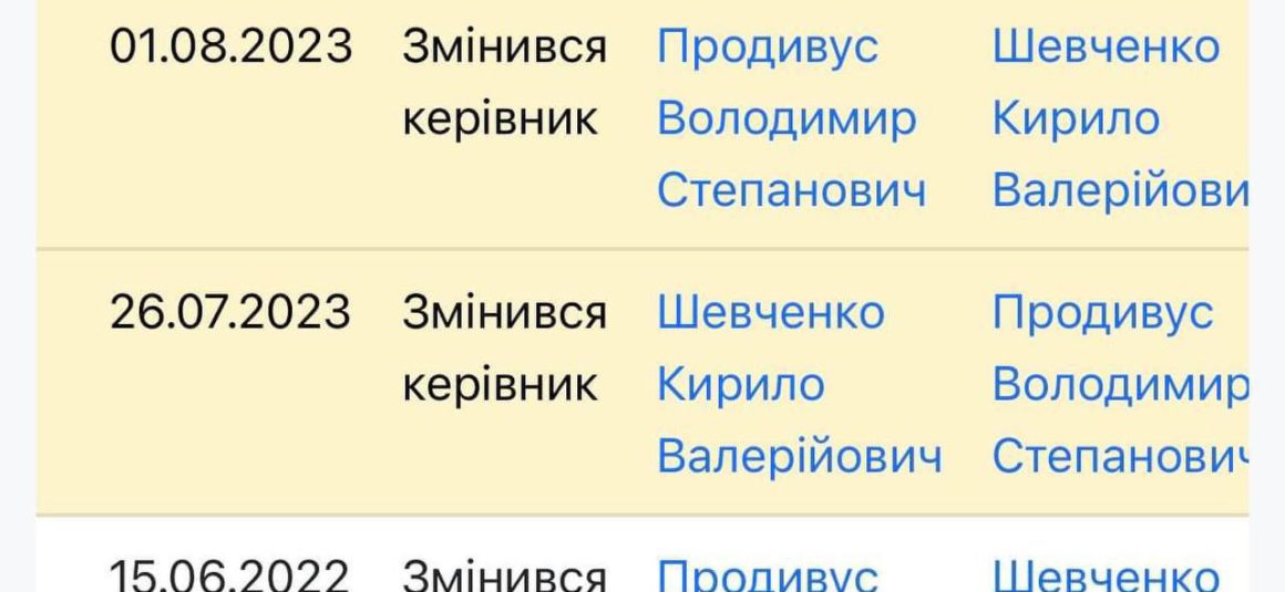 Раді повідомити всім справжнім вболівальникам українського  боксу, що в державному реєстрі Кирила Шевченка було поновлено на посаді президента Федерації боксу України!