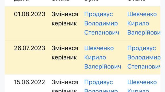 Раді повідомити всім справжнім вболівальникам українського  боксу, що в державному реєстрі Кирила Шевченка було поновлено на посаді президента Федерації боксу України!